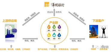 中国物流金融生态图谱2018 物联网技术服务引领创新发展