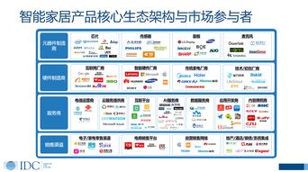 物联网技术服务 驱动数字化转型的核心引擎