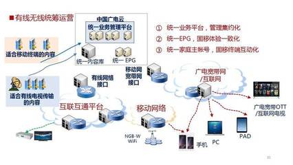 曾庆军公布中国广电物联网规划蓝图，物联网技术服务成广电新增长点