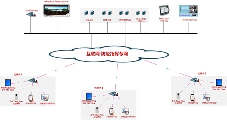 IDM 基于GIS、物联网与大数据的智能防疫指挥系统