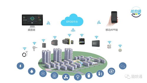 从“被动抢修”走向“主动预警” 物联网技术如何重构物业运检修新时代