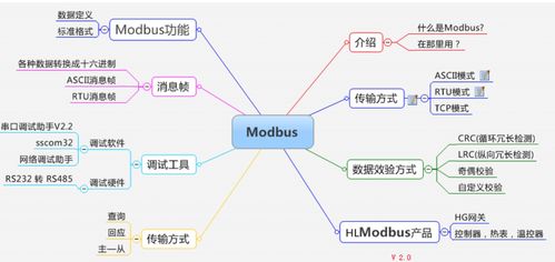 一网联万物 探析物联网技术服务与时代脉动