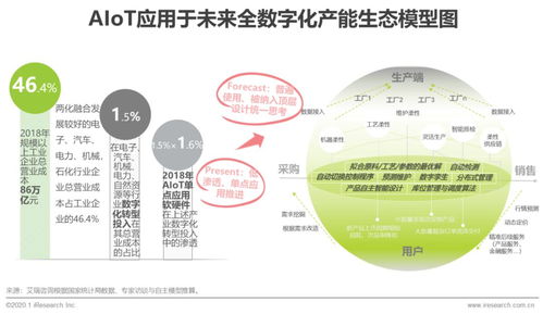 2020年中国智能物联网Ali/物联网技术服务能力提升研究