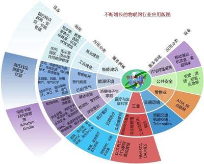 物联网安全性落后于技术发展将面临风险