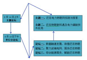 华云科技发布泛在电力物联网产品体系，开启物联网技术服务新篇章